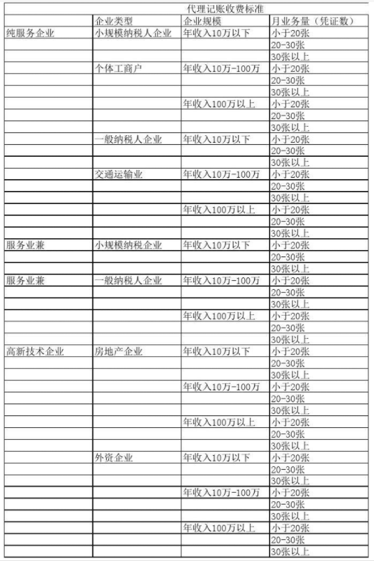 绍兴代理记账公司收费表一览，代理记账收费结构构成