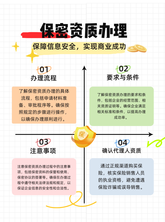 绍兴保密资质办理的流程、要求与注意事项有哪些