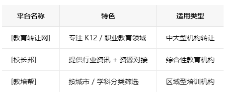 绍兴学校类的教育培训机构转让注意事项、哪里有渠道，一般的转让价格是多少