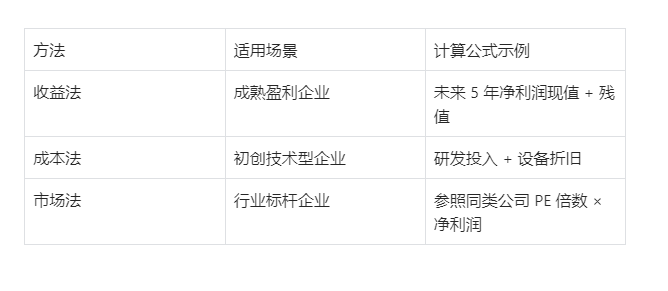 绍兴软件开发公司转让从估值到交接的详细流程